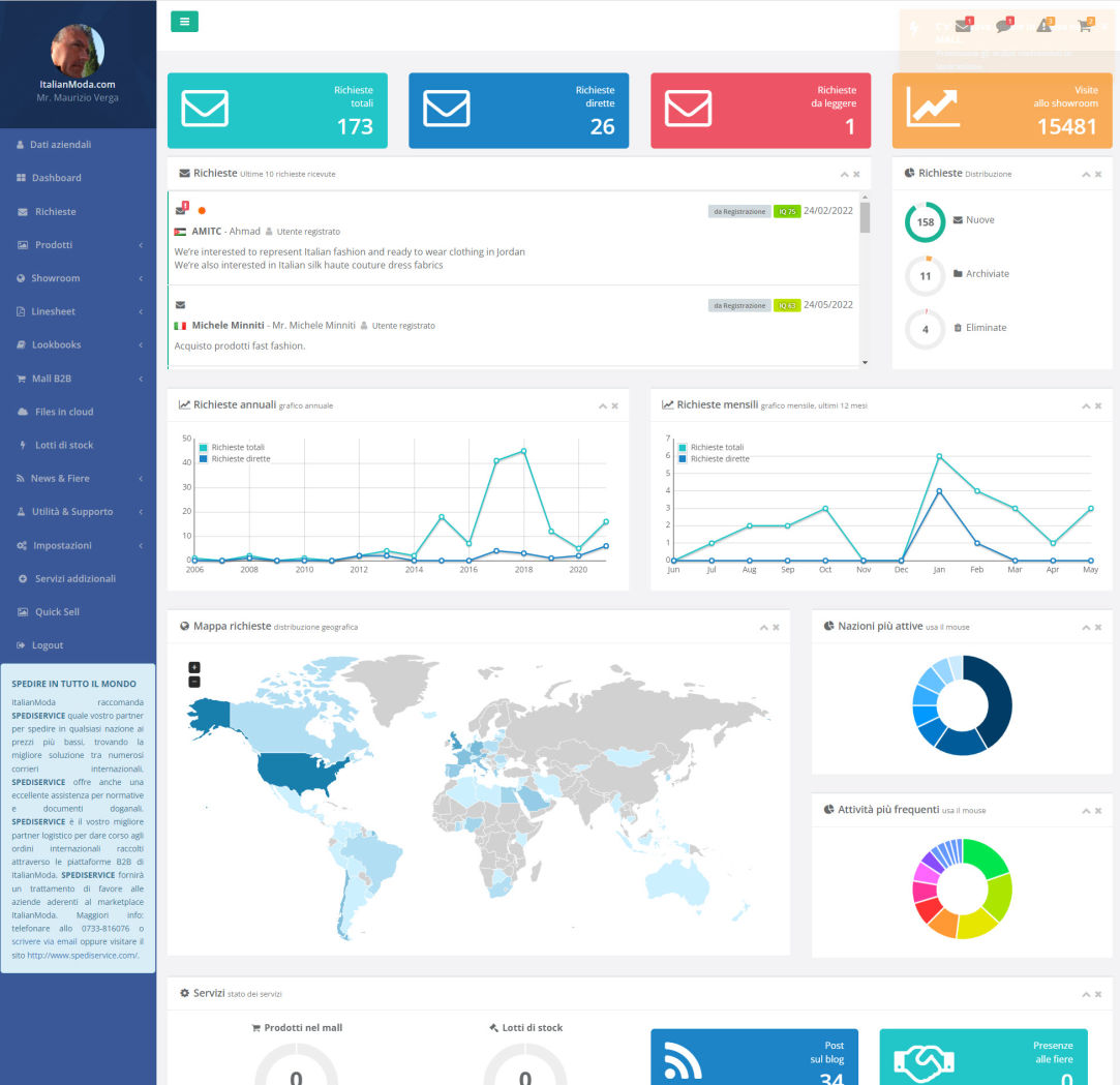 PIattaforma online B2B della moda italiana, per vendere all'estero, ingrosso